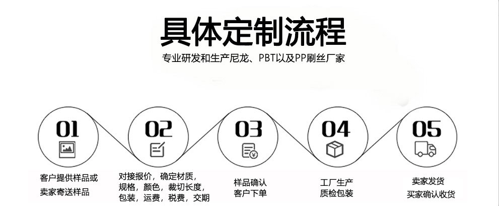 宅男视频污版定制流程
